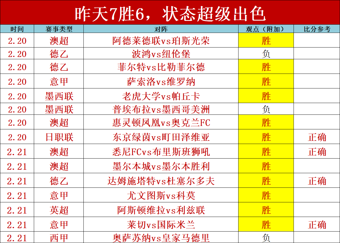轮积分榜出,山东领跑新,辽宁重返第,金年会首页,金年会平台,金年会娱乐,金年会官网