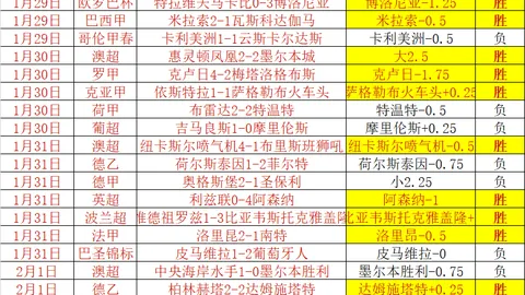 传奇女玩家35级封神守沙三天三夜，专家质合分析后推荐前区十码