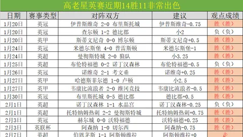 南非超联赛 贝联对阵马梅洛迪日落专家推荐