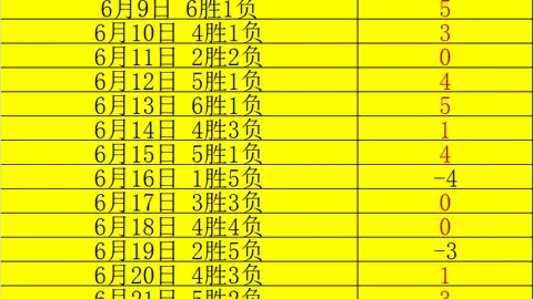 金年会体育 095525